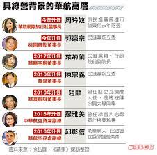 We did not find results for: ç¶ ç‡Ÿè¢«æ‰¹å¡ä½è¯èˆªé«˜å±¤ è˜‹æžœæ–°èžç¶² è˜‹æžœæ—¥å ±