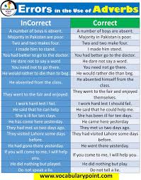 Chandan has taught about 'had better' in this video. Correct Use Of Adverbs Prepositions Conjunctions Vocabulary Point