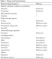 Sleep Science Sleep Bruxism Treatment