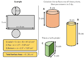 Therefore, the base surface area of a cylinder equals two times area of a circle with the radius r , and the lateral surface area of . Cylinder Surface Area Demonstration This Resource Provides Animated