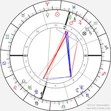 Star Jones Birth Chart Horoscope Date Of Birth Astro