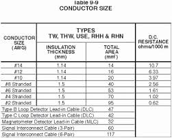 Cat6 Conduit Fill Chart Hubbell Copper Cable Cat5e Cat6 Ca6a