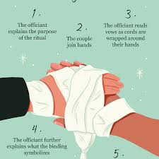 Although it appears in some pagan paths, it's typically more likely to be used in a neowiccan context. Handfasting Ceremony Everything You Need To Know About The Tradition