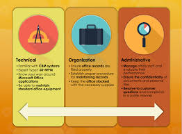 The office manager is responsible for the organization and coordination of office operations, procedures and resources to facilitate organizational effectiveness and efficiency. Office Manager Resume Sample Tips Resume Genius