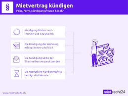 Somit muss die vertragsänderung mit einer kündigung verknüpft werden. Den Mietvertrag Kundigen Infos Form Kundigungsfristen Mehr