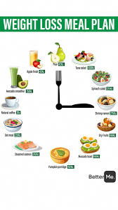 Pin On Diet Tips For Fast Weight Loss