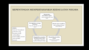 Negara berhak mengadakan hubungan atau kerjasama dengan negara lain guna kepentingan nasionalnya. Pendidikan Moral Tingkatan 4 Unit 12 Kepentingan Mempertahankan Kedaulatan Negara Youtube