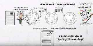 ما هي استراتيجية الأصابع الخمسة وكيف يمكن توظيفها في التعليم تعليم جديد