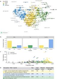 S' gaat wiiter mit d' geburtstagstorte. Mapping The Past Present And Future Research Landscape Of Paternal Effects Bmc Biology Full Text