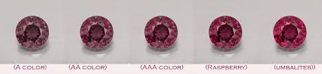 Color Chart Of Gemstones Rhodolite Amethyst Blue Topaz