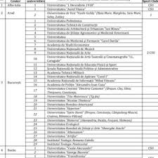 Practicand un management academic prin excelenta strategic, universitatea. Pdf Romanian University Sports Cultural Landscape Defined By The Sportive Space Determined By National Competitions In 2015 In Team Sports