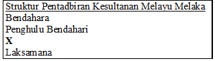 Bab 1 kemunculan dan perkembangan nasionalisme di asia tenggara***. Bab 5 Sejarah Tingkatan 1 Quiz