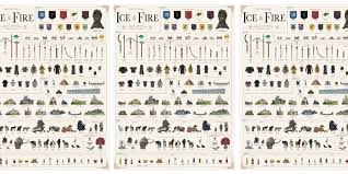 The New Game Of Thrones Wall Art From Pop Chart Is Now 20