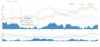 Data Visualization Using D3 Js By Aarif Qureshi 330162