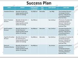 It shows you how much you can earn with it. Oriflame Dan D Bc Network Ppt Download