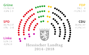 Image result for spd germania 1981 2021 logo partei symbol
