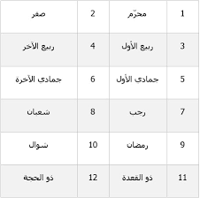 محمد رجب يجسد خلال العمل شخصية عتال، في الشركة التي يمتلكها رياض الخولي، وبمرور الأحداث نعرف أنه من أكثر الموظفين التزاما في الشركة، ما يجعل رياض الخولي يعتمد عليه. ØªØ±ØªÙŠØ¨ Ø§Ù„Ø£Ø´Ù‡Ø± Ø§Ù„Ù‡Ø¬Ø±ÙŠØ© ÙˆÙ…Ø§ Ù‡ÙŠ Ø£Ø³Ù…Ø§Ø¡ Ø´Ù‡ÙˆØ± Ø§Ù„Ø³Ù†Ø© Ø§Ù„Ù‡Ø¬Ø±ÙŠØ© ÙˆÙƒÙŠÙ ÙˆÙ„Ù…Ø§Ø°Ø§ Ù‡Ø°Ù‡ Ø§Ù„Ø£Ø³Ù…Ø§Ø¡ Ù…Ø¬Ù„ØªÙƒ