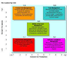 Are Leaders Born Or Made Readytomanage Leadership Study Board Study Info
