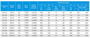 elastomer coupling catalog page 2 coupling chinabase