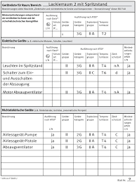 Hierbei geht es sowohl um die richtige vorbereitung als auch um besonderheiten beim. Umwelt Online Demo Archivdatei Bgi 740 Dguv Information 209 046 Lackierraume Und Einrichtungen Fur Flussige Beschichtungsstoffe Bauliche Einrichtungen Brand Und Explosionsschutz Betrieb 2013