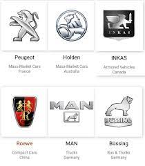 Brand logos and icons can download in vector eps, svg, jpg and png file formats for free! 12 Jenis Binatang Dalam Logo Kenderaan Proton Pun Guna Harimau Motoqar