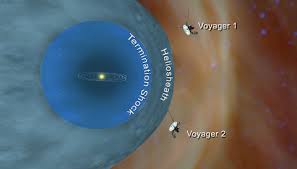 Voyager 1's plasma wave instrument detected the vibrations of dense interstellar pla. Voyager 2 Enters Interstellar Space Sky Telescope Sky Telescope
