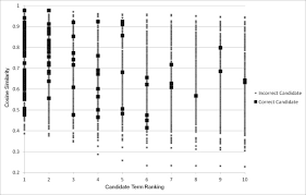 Synonyms for poor in free thesaurus. Synonym Extraction And Abbreviation Expansion With Ensembles Of Semantic Spaces Journal Of Biomedical Semantics Full Text
