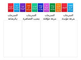 We did not find results for: Ø§Ù„Ù…Ø­Ø±Ù…Ø§Øª Ù…Ù† Ø§Ù„Ù†Ø³Ø§Ø¡ Ø­Ø±Ù…Ø© Ù…ÙˆØ¨Ø¯Ø© Ù…ÙˆØ§Ø±Ø¯ ØªØ¹Ù„ÙŠÙ…ÙŠØ©
