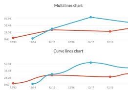 jquery line chart plugins jquery script