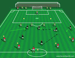 Session created on ssp version 2.0 which has automatically been upgraded for all of our members! Carlos Quieroz Session New Session Planner 4 0 Soccer Drills Soccer Planner