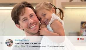 Top 50 Most Viewed U.S. YouTube Channels • Week Of 10/20/2024