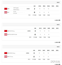 香港隊又有好消息 🤩🤩 ，乒乓球 🏓 女子隊. Sbhtue0x7wc5pm