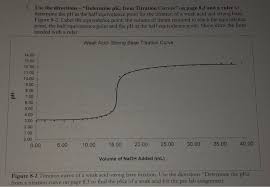 What is the endpoint for titration? 1 Use The Directions Determine Pk From Titration Chegg Com