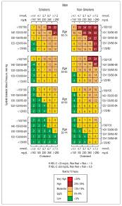 2012 update of the canadian cardiovascular society guidelines for the diagnosis and treatment of. Framingham Risk Score Peripheral Brain