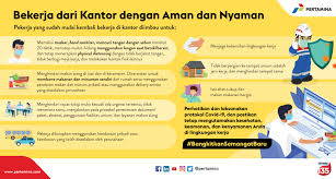 Ada beberapa perubahan pada seksyen dalam peraturan baru ni. Protokol Pekerja Saat Ditempat Kerja Pertamina