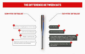 Top 10 Best Softball Bats Softball Bat Reviews Buyers