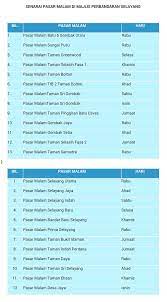 Jangan terlepas senarai tempat bersejarah dan tempat best serta tempat menarik di selangor 2021 yang boleh anda datang termasuk waktu malam. Asal Gombak On Twitter Senarai Pasar Malam Mps Ini Adalah Senarai Pasar Malam Dibawah Kendalian Mps Disekitar Gombak Dan Selayang Admin Ingatkan Hari Khamis Memang Takde Pasar Malam Area Gombak Rupanya Ada