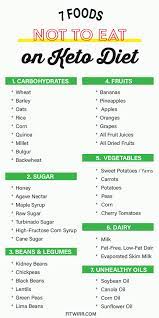 Inquisitive Diet Plan For Diabetics Dietitian Yummydietfood Keto Diet Recipes Keto Diet Plan Keto For Beginners