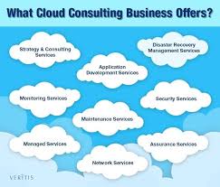 What Businesses Can Get From Cloud Consulting Strategy Consulting Application Development Disaster Recovery Application Development Security Service