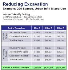 Parking System Faq S Automated Robotic Parking