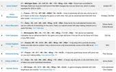 The league is composed of 30 teams and is one of t. 2022 Nba Mock Draft