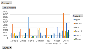 pivot chart in excel easy excel tutorial