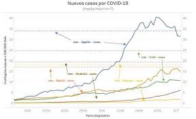 En el último reporte del ministerio de salud se registraron 806 nuevos casos por coronavirus. Aplanar La Curva De Contagiados Por Covid 19 Un Analisis Desde La Ingenieria