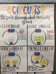 Circuit Anchor Chart Science Science Notes Physical Science Lessons Science Lessons Elementary
