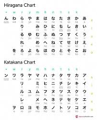 Hiragana And Katakana Chart Totally Free Japanese Lessons Online At Japanesepod101 Fr Japanese Language Learning Japanese Language Lessons Japanese Language