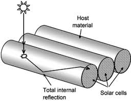 The water damage restoration process involves damage assessment, water extraction and removal, drying equipment, dehumidification, deodorization, and damage repairs. Thirty Years Of Luminescent Solar Concentrator Research Solar Energy For The Built Environment Debije 2012 Advanced Energy Materials Wiley Online Library