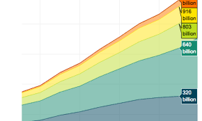 Make A Area Chart Online With Chart Studio And Excel