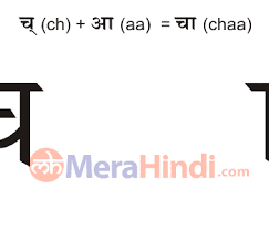 The mac os x operating system includes two different keyboard layouts for devanagari: Hindi Combination Of Vowels And Consonant Letters à¤š Chaa Writing Animation Sound Ex Words