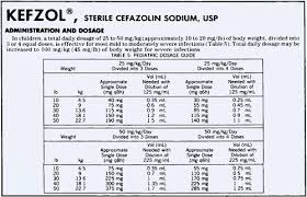 Lecture 5 More Medical Abbreviations And Dosage Calculations Using Body Weight And Surface Area