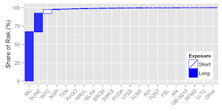 Hedge Fund Semiconductor Sector Crowding Alphabetaworks